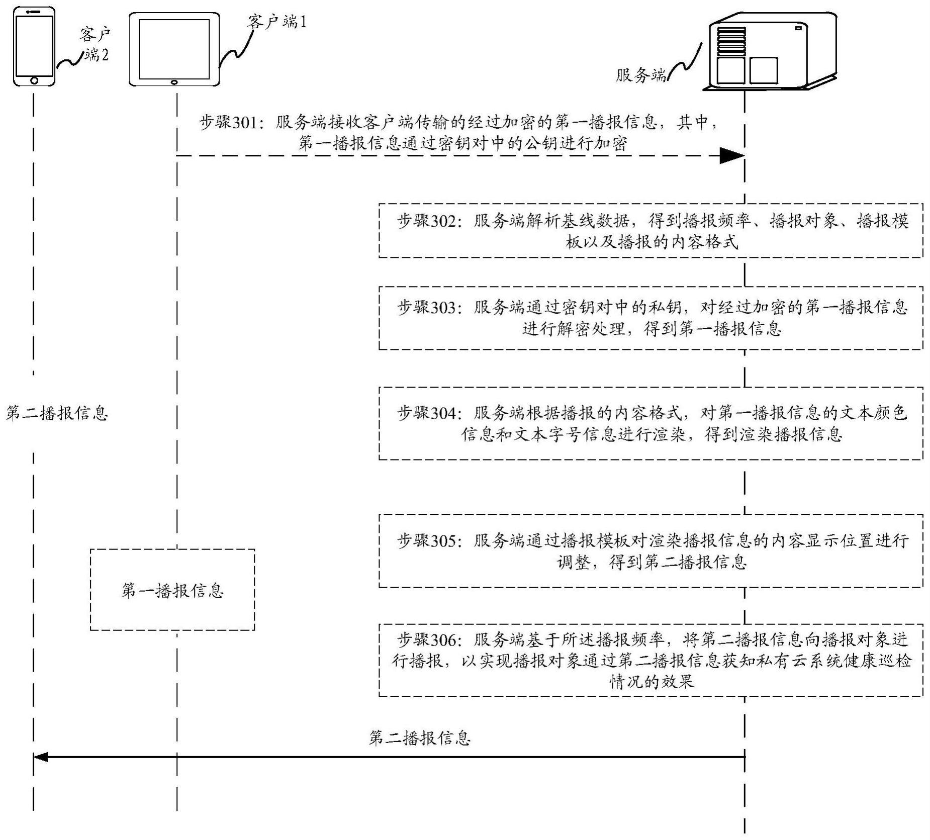 私有云系统健康检测方法、装置、设备、程序及存储介质与流程