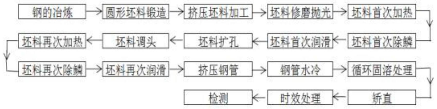 一种马氏体沉淀硬化高强钢无缝钢管和生产方法与流程