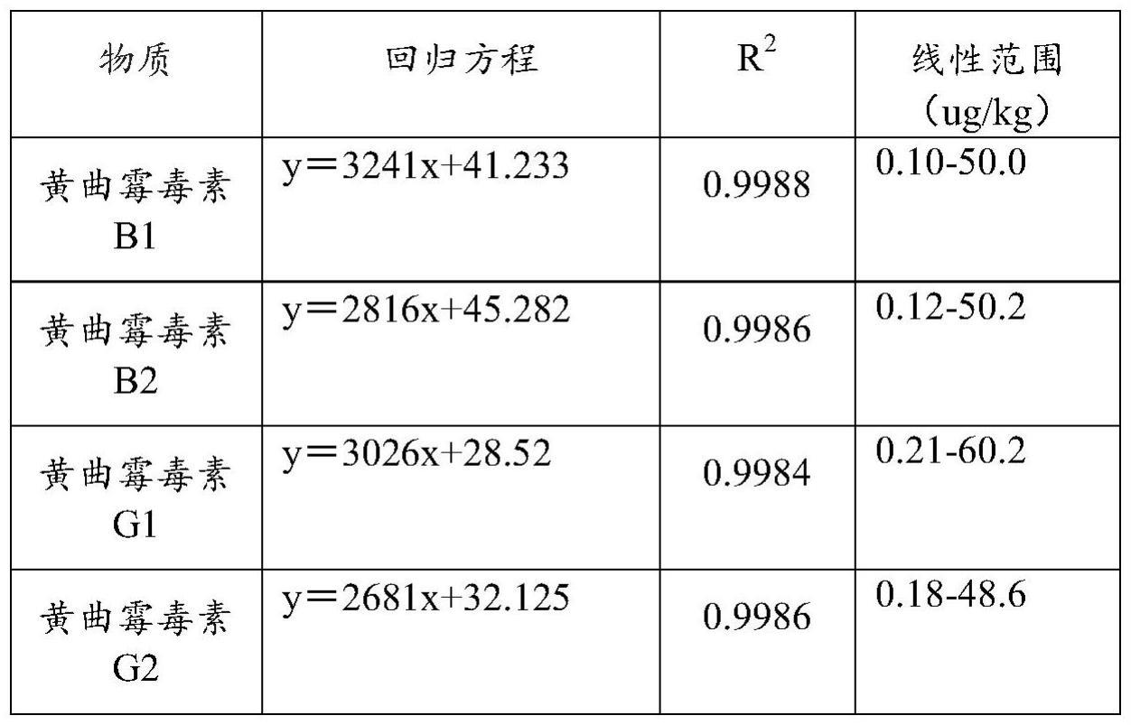 一种炒僵蚕饮片中黄曲霉毒素的检测方法与流程