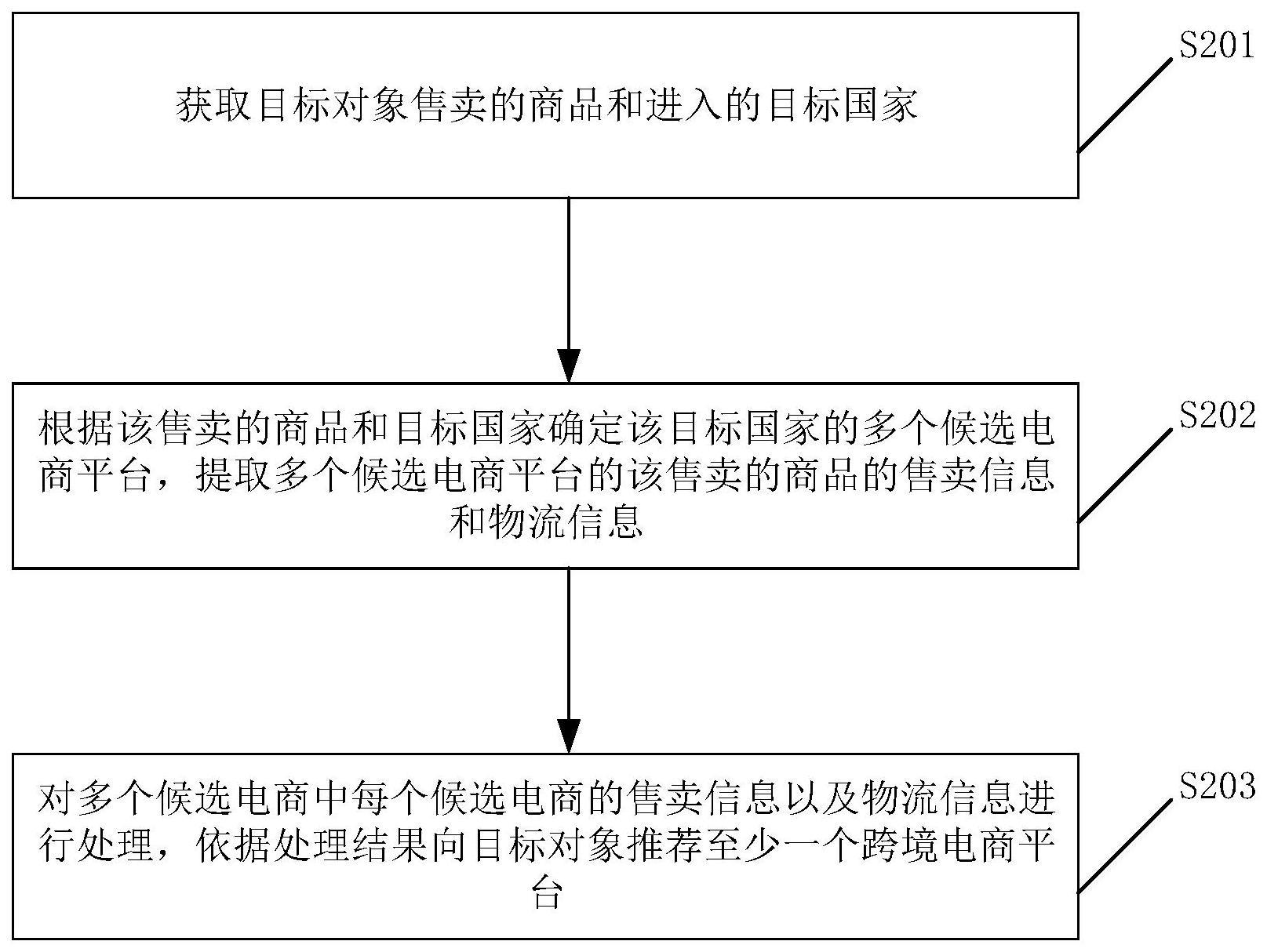 跨境电商平台推荐方法及相关产品与流程