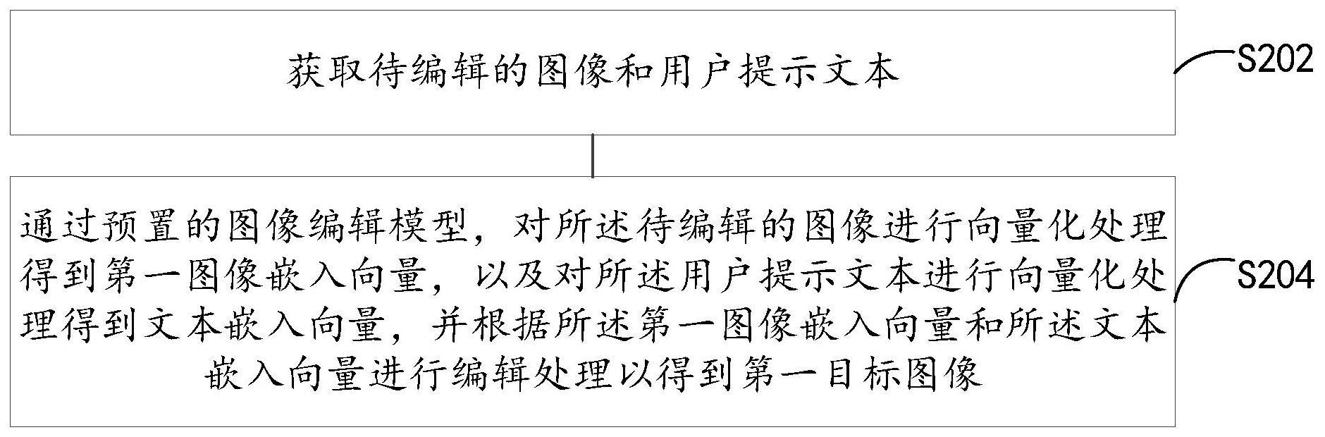 图像编辑方法和装置与流程