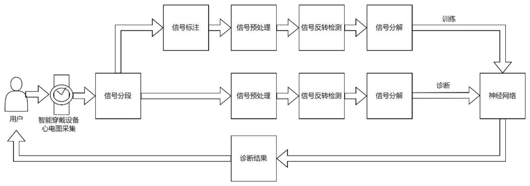 基于信号分解和卷积网络的心电图房颤检测的实现方法