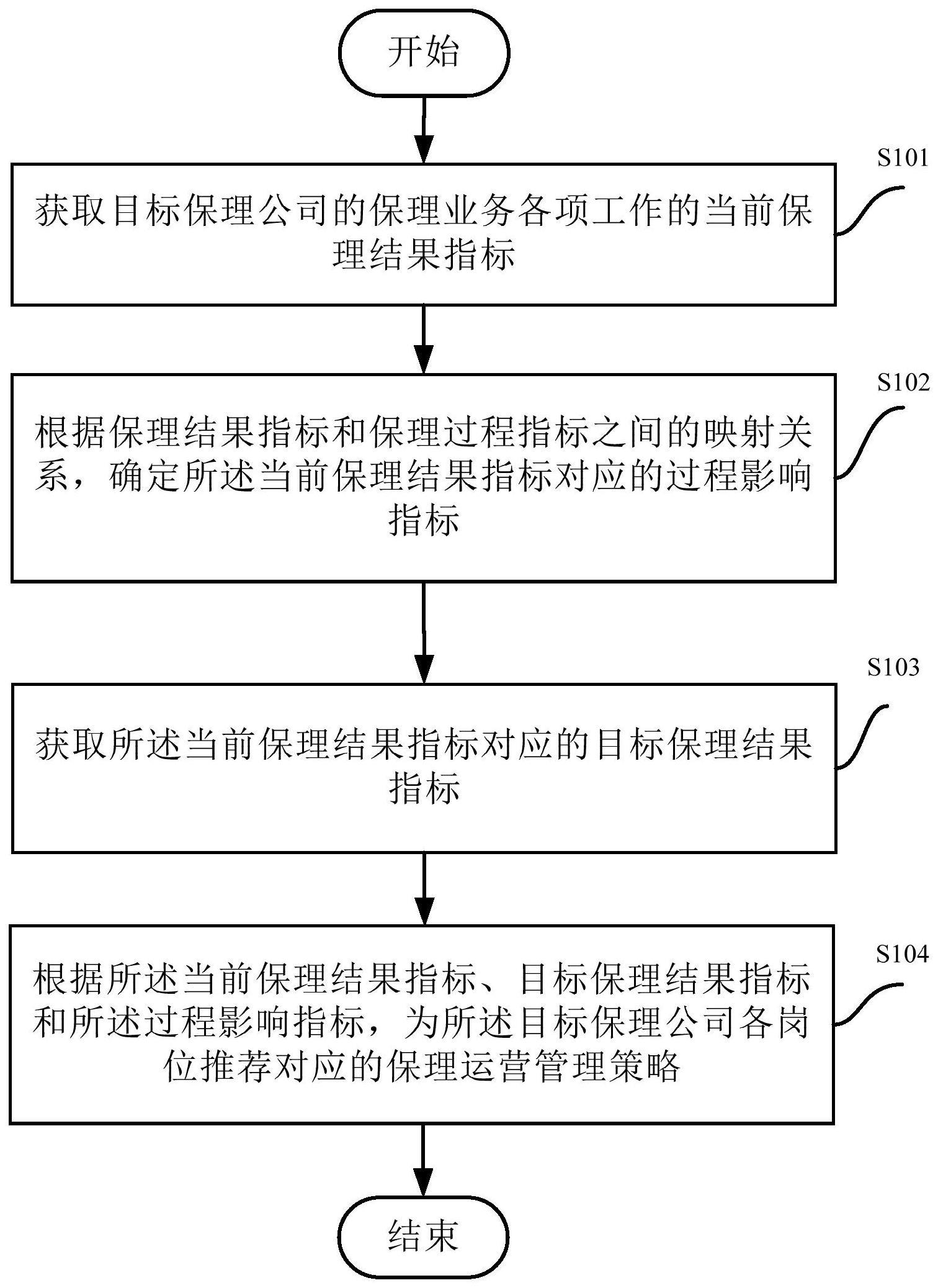 商业保理指标管理方法、装置、设备及介质与流程