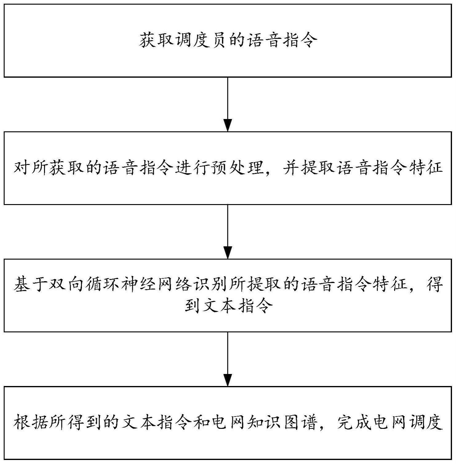 基于知识图谱的电网调度方法及系统与流程