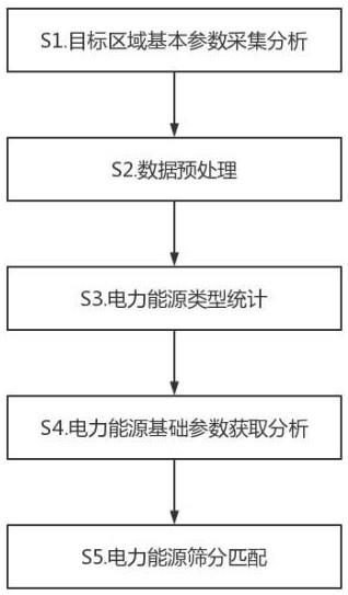 一种电网电力系统建立中配电网安全智能分析方法与流程