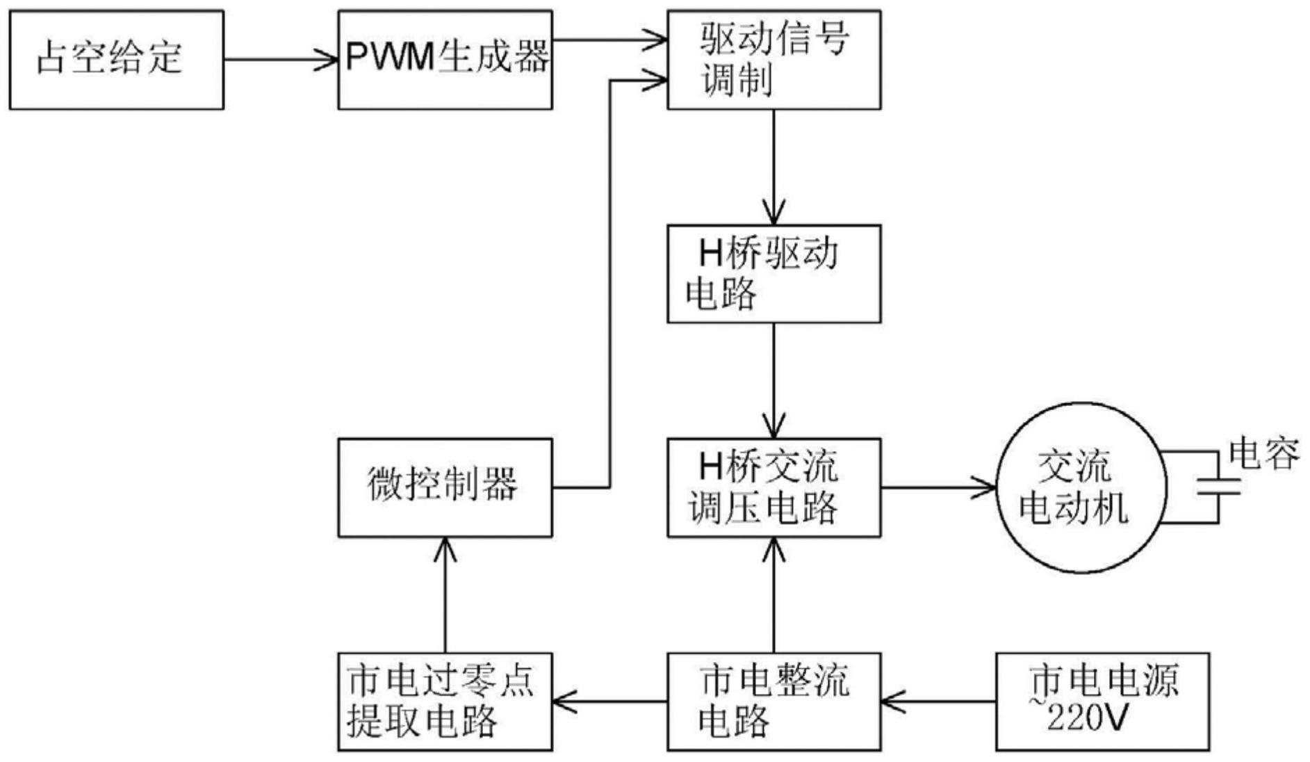 一种无级调速控制器及使用该调速控制器的吸油烟机的制作方法