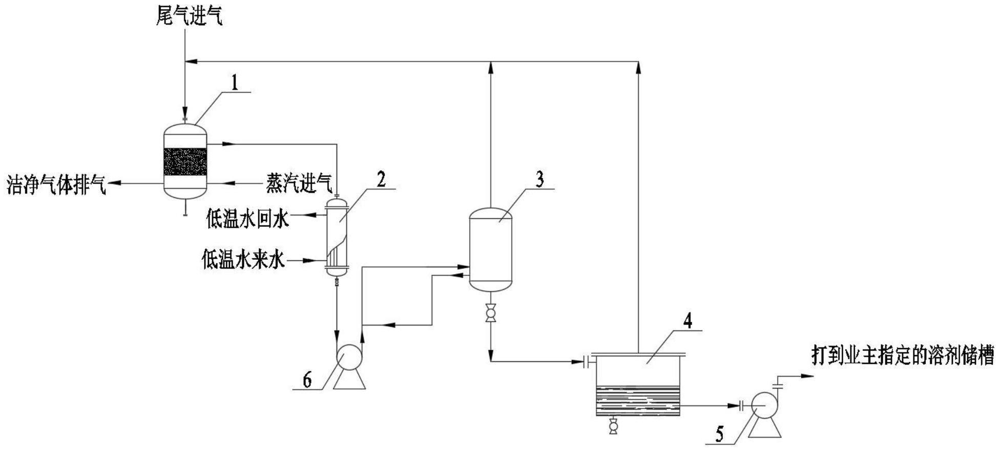 一种活性炭蒸汽高效脱附装置的制作方法