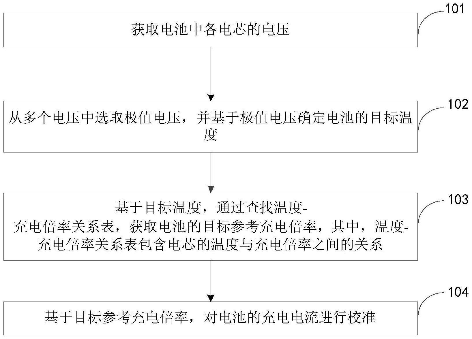 电池充电电流校准方法、装置、电子设备及存储介质与流程