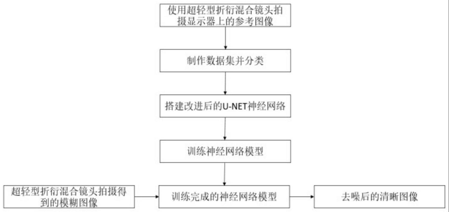 与神经网络结合的超轻型折衍混合光学成像系统及方法