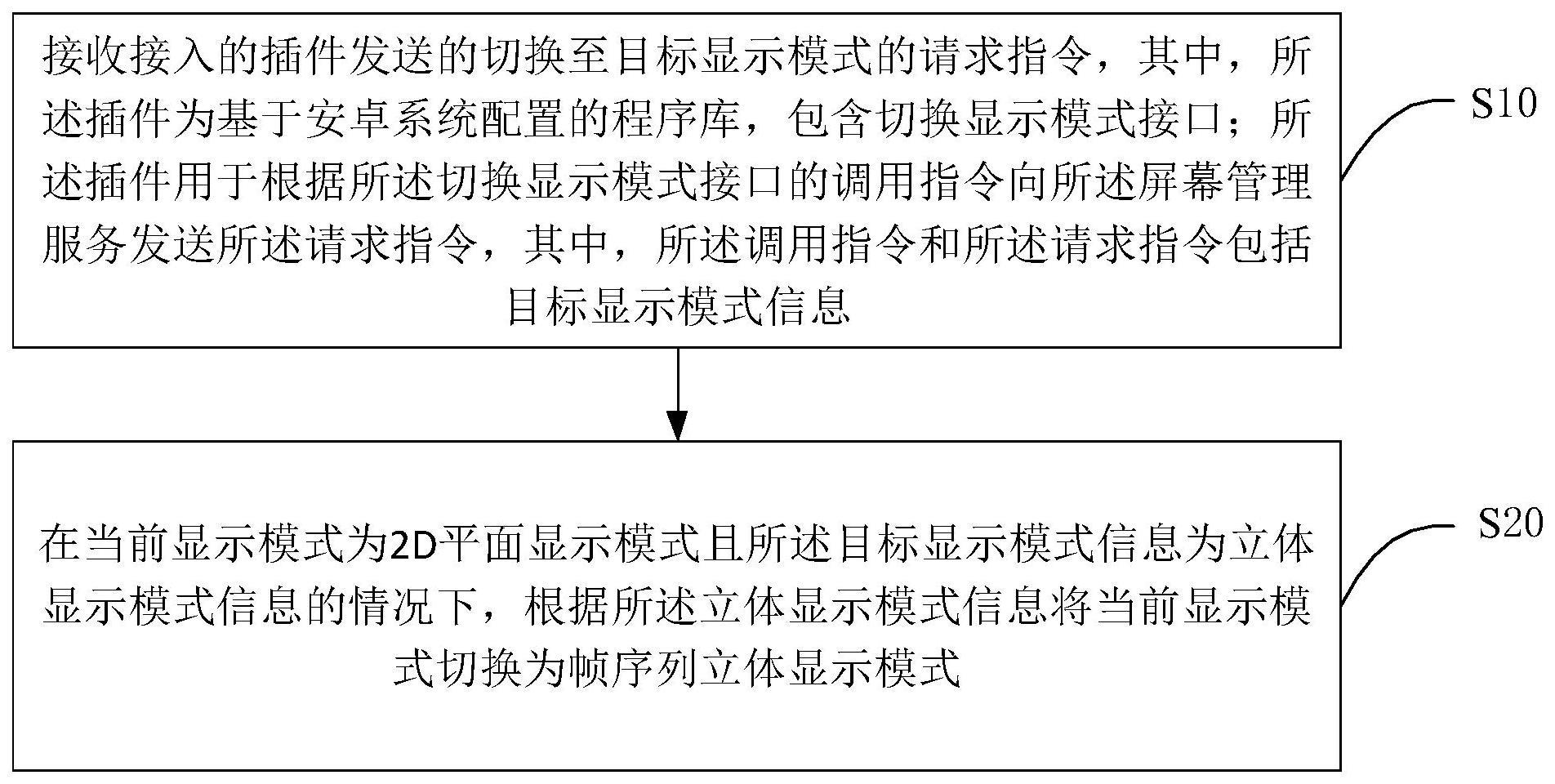 显示模式切换方法、系统、终端设备以及存储介质与流程