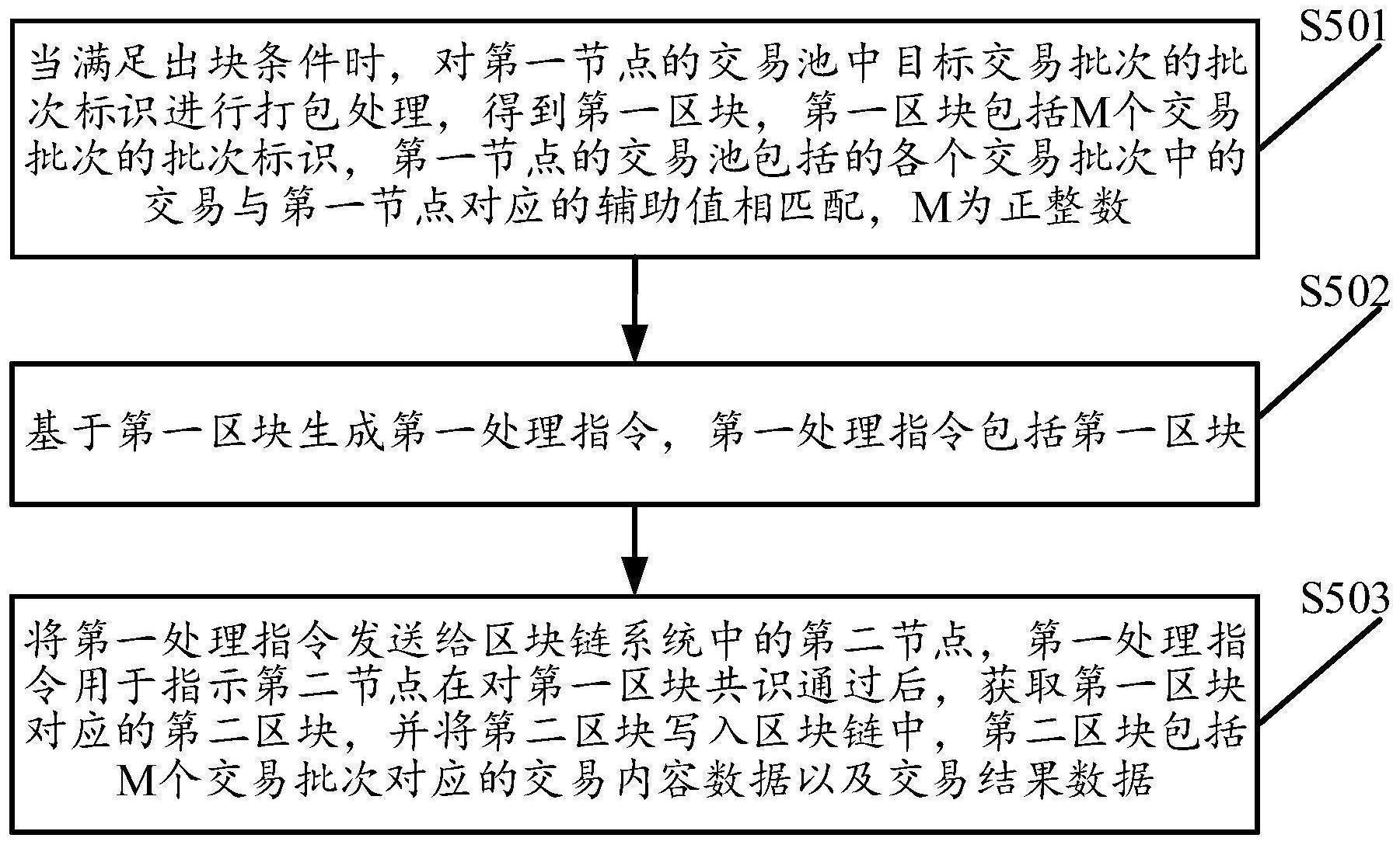 基于区块链系统的交易处理方法、装置及相关设备与流程