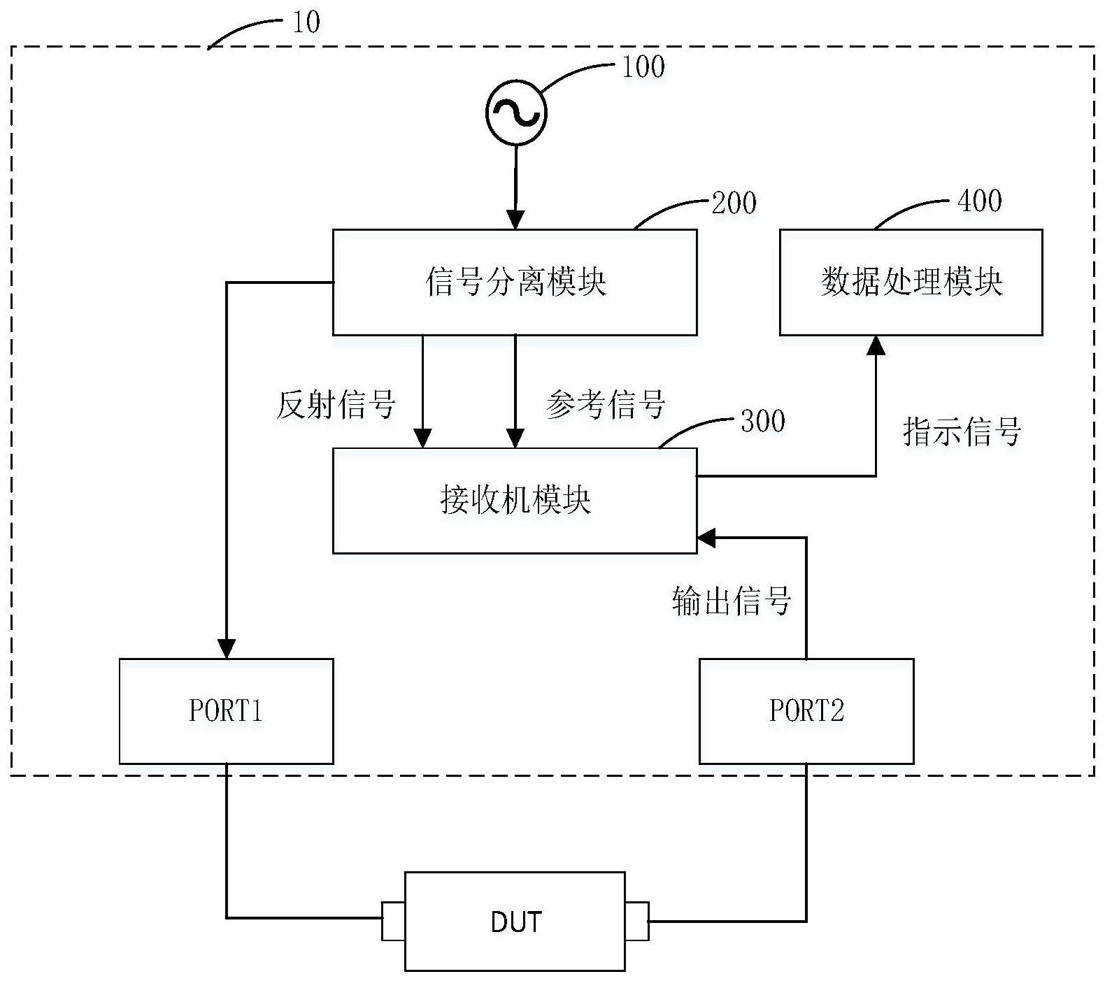 矢量网络分析装置及系统的制作方法