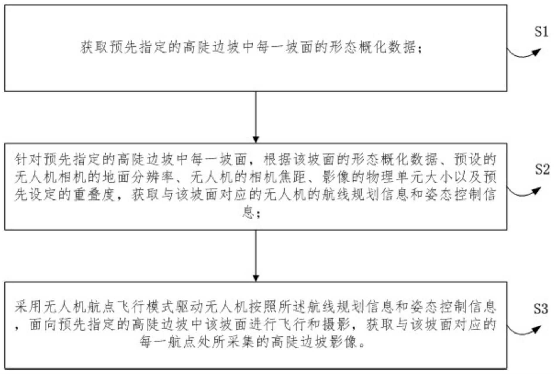 一种面向高陡边坡的单镜头无人机多姿态摄影方法