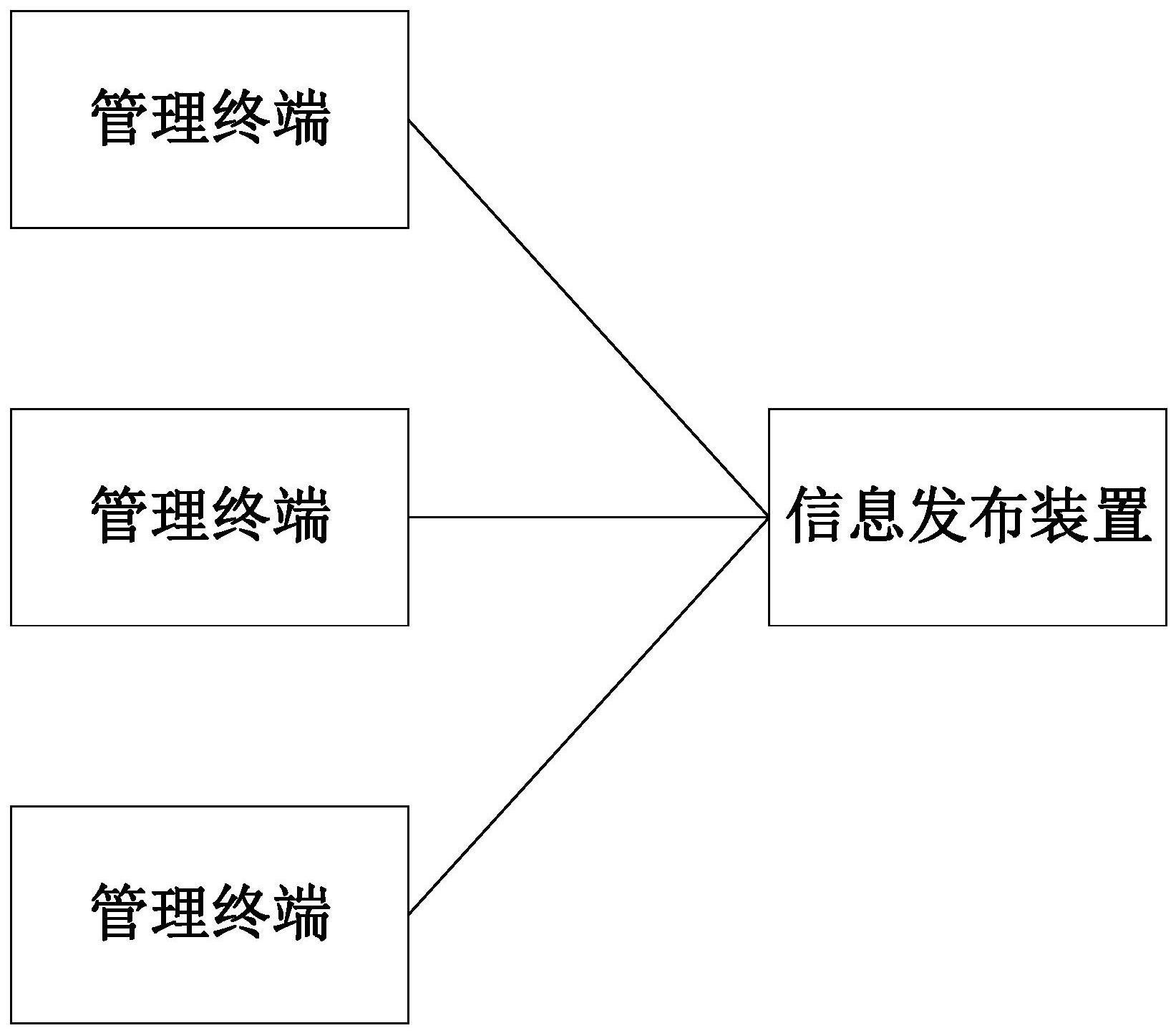 一种智慧社区管理系统和方法与流程