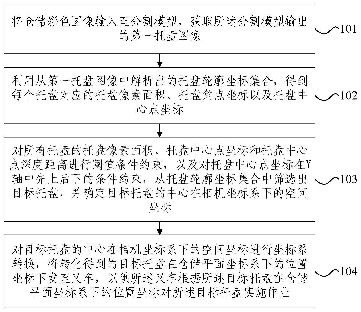 叉车托盘的分割和定位方法、装置及智能叉车与流程