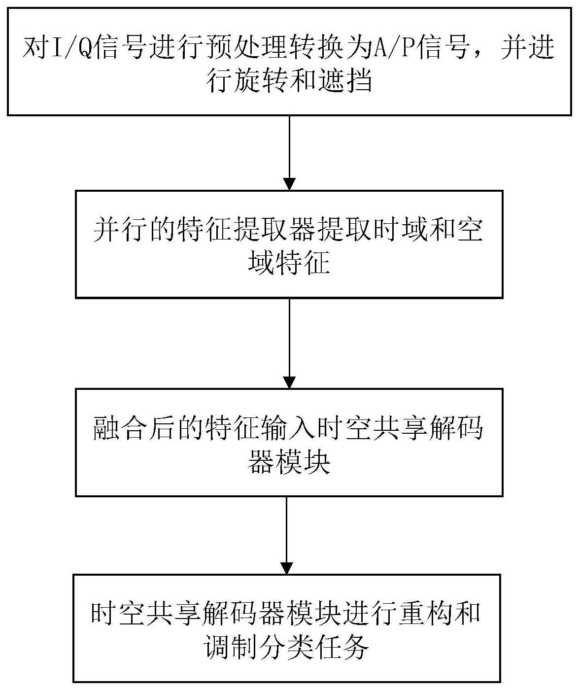 一种高效雷达信号调制方式识别方法及装置与流程