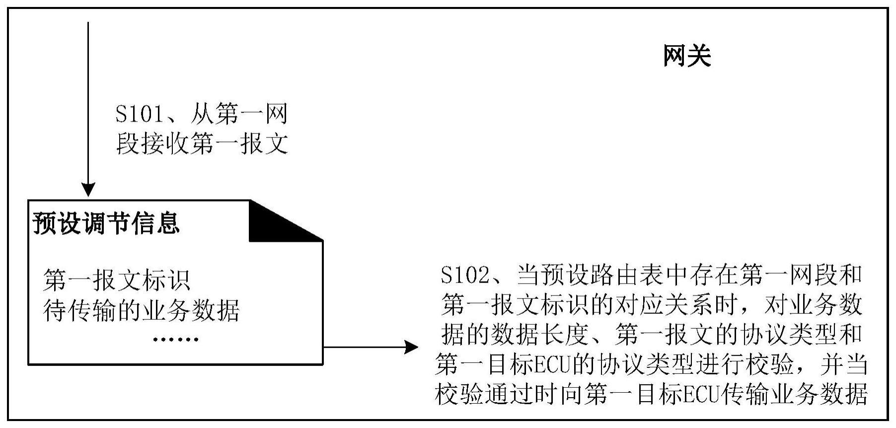 数据传输方法、装置、设备及存储介质与流程