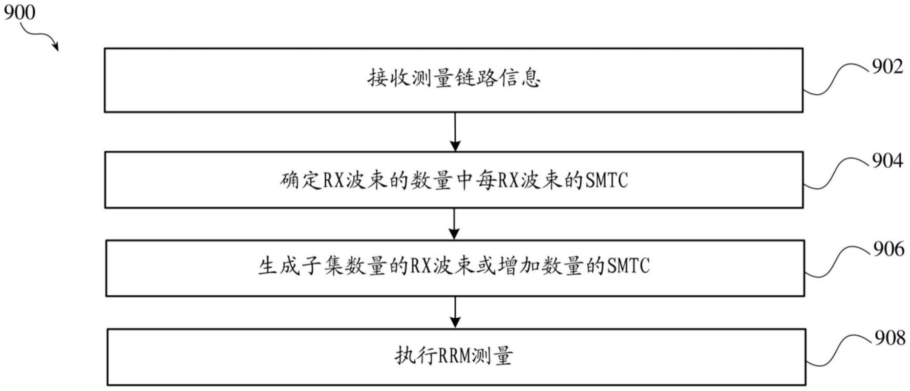 增强型无线电资源管理测量的制作方法