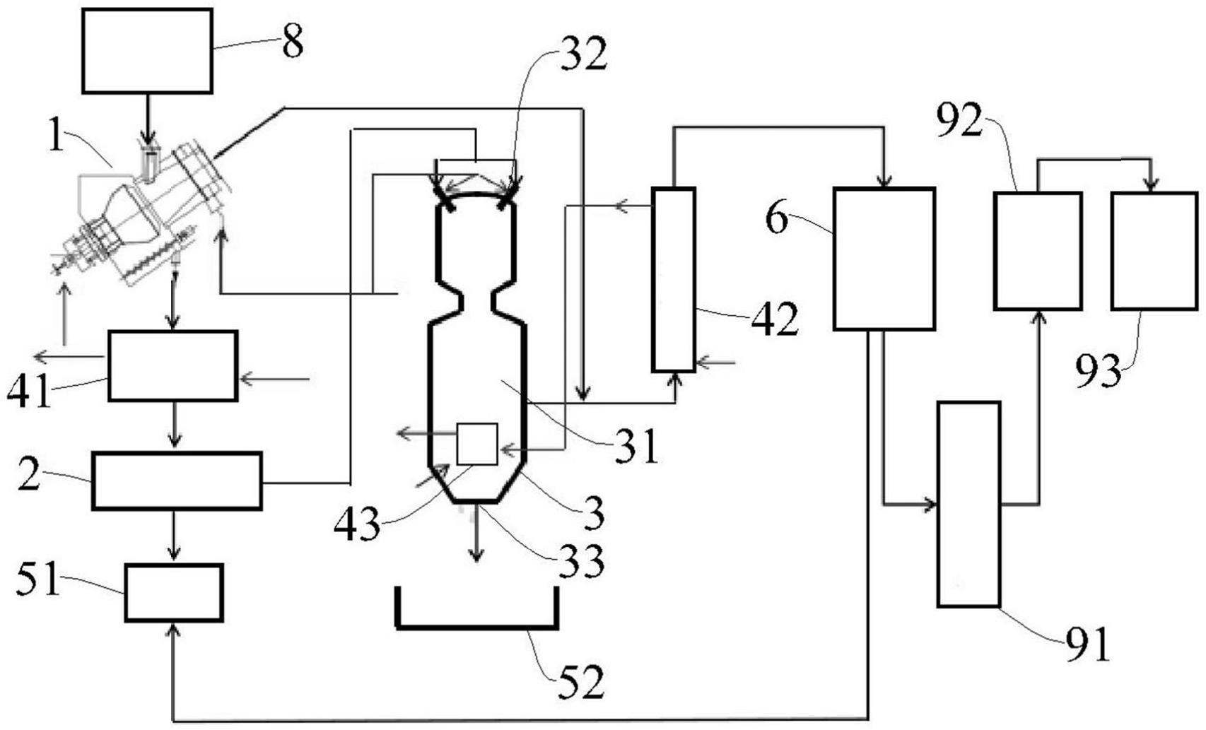 倾斜旋转锥反应器与气流床反应器耦合气化装置的制作方法