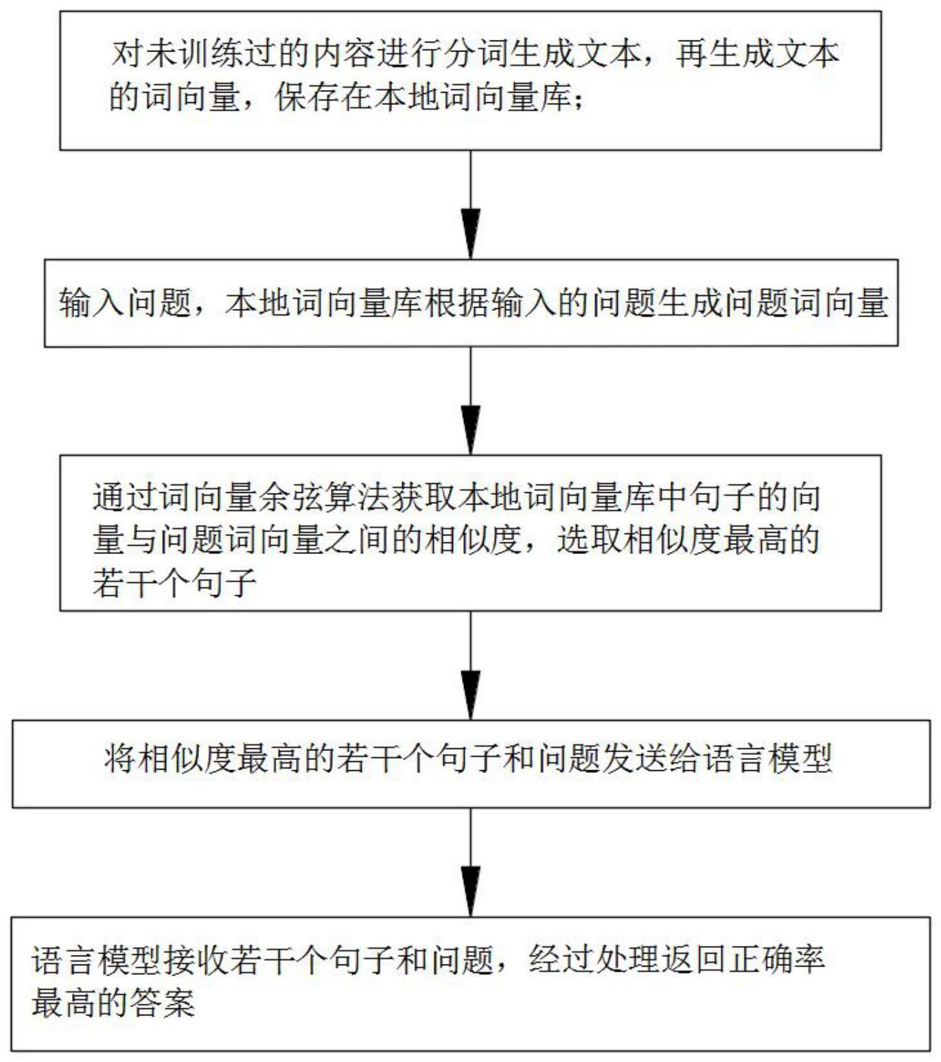 一种语言模型问题回答优化方法及其系统与流程