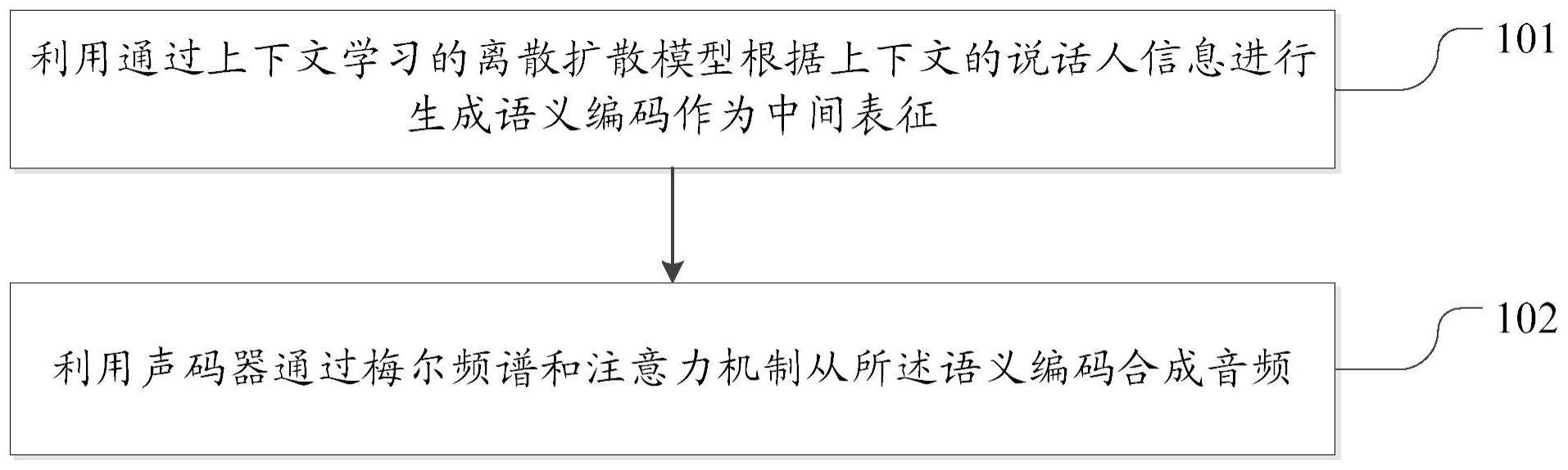 语音合成方法、电子设备和存储介质与流程