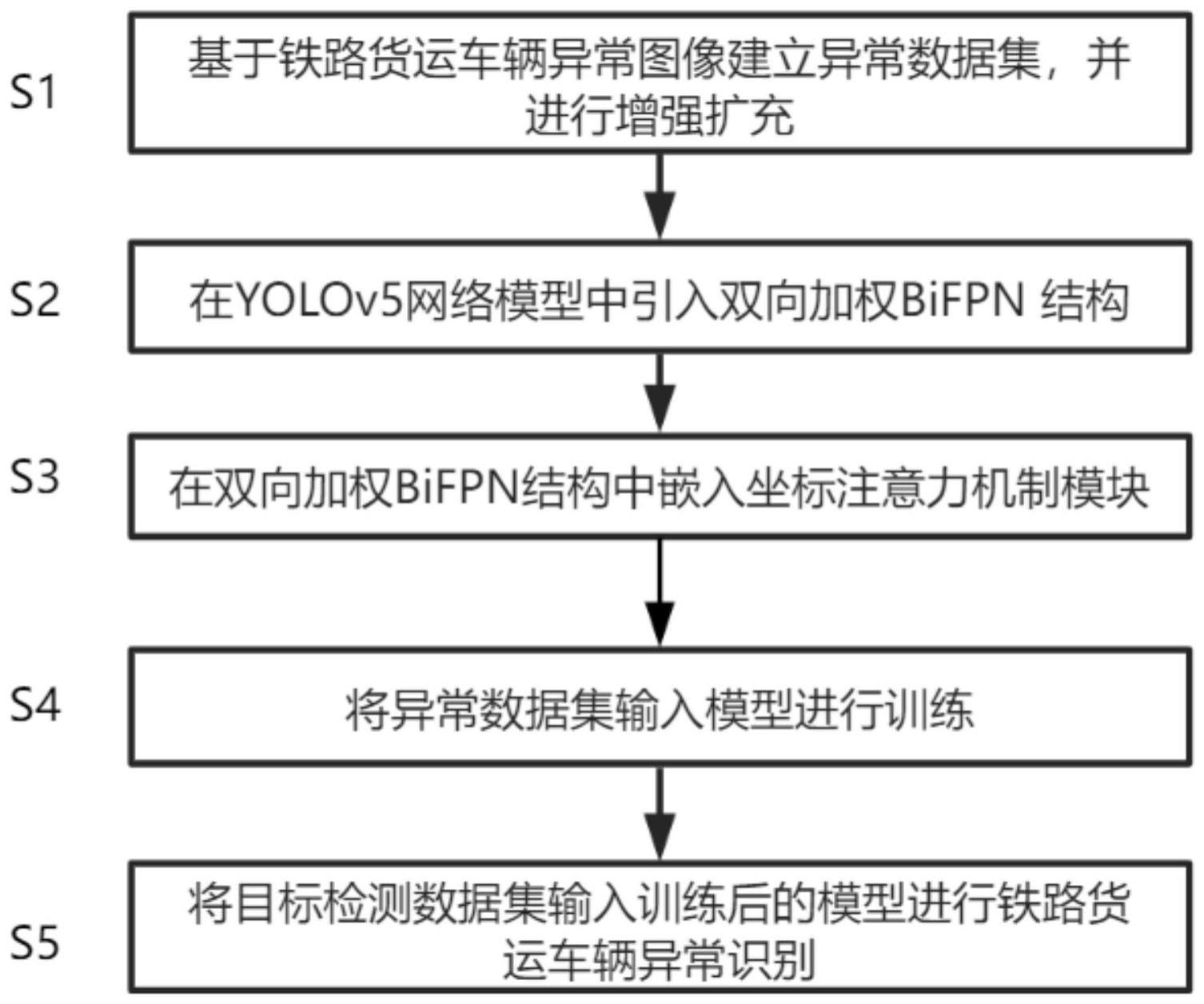 铁路货运装载状态图像识别方法及系统与流程