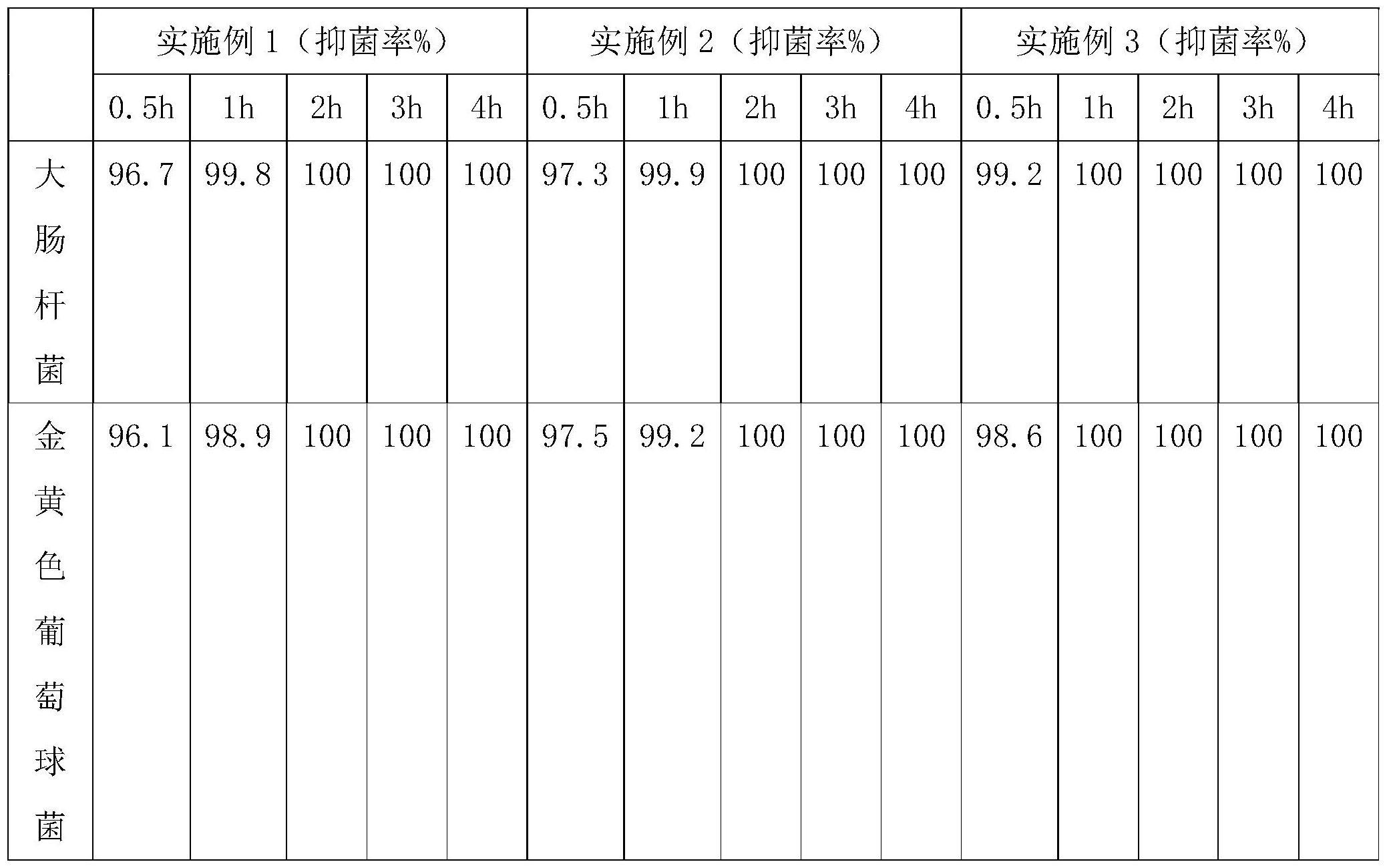 一种医用导电水凝胶及其制备方法与应用与流程