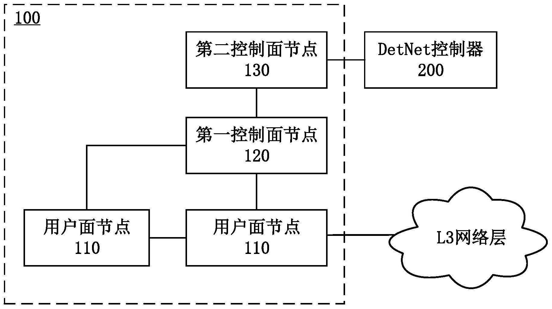 移动通信系统、方法和用户面节点与流程