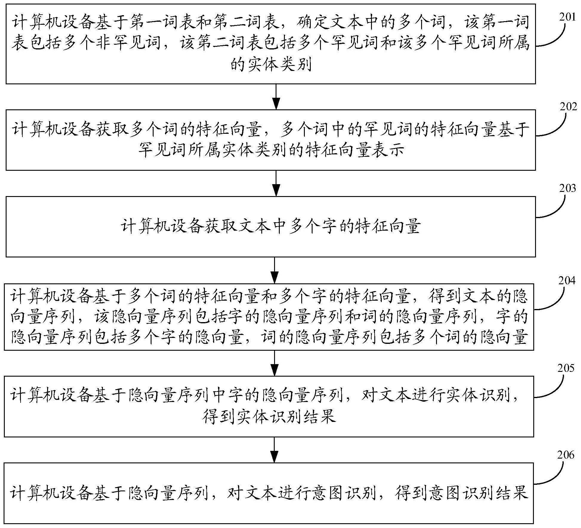 实体和意图的识别方法、装置、设备、存储介质及产品与流程