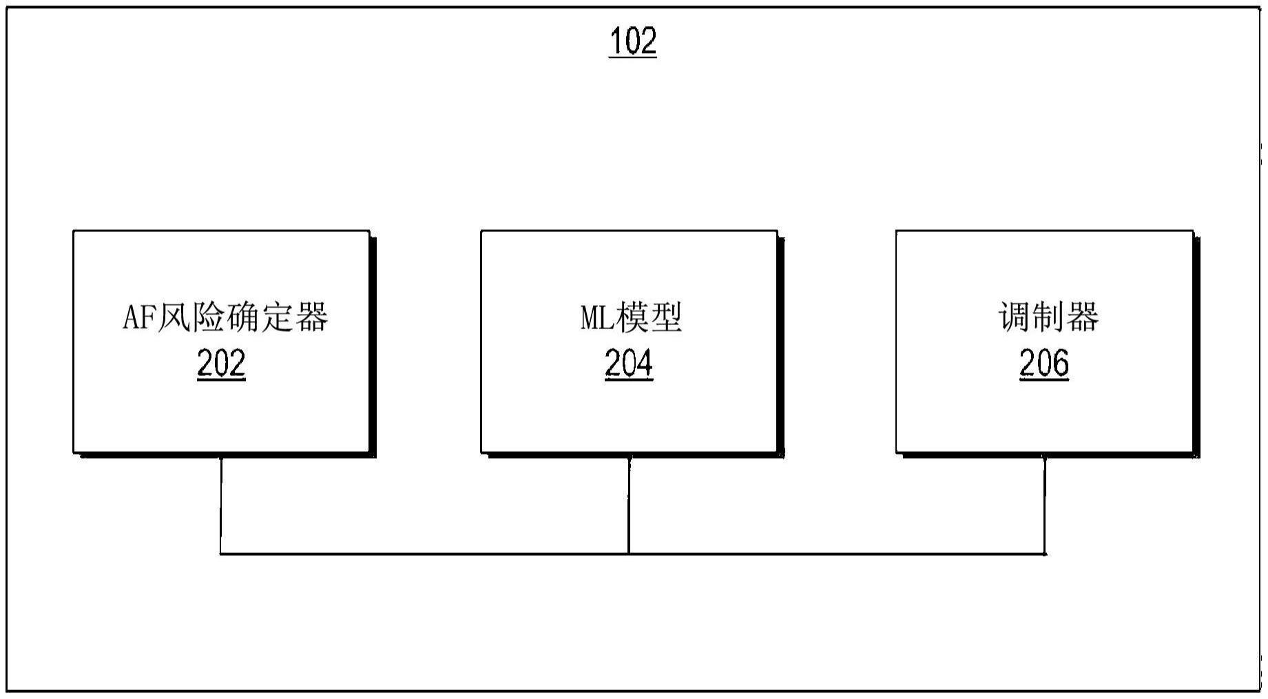 心房颤动的节能检测和管理的制作方法