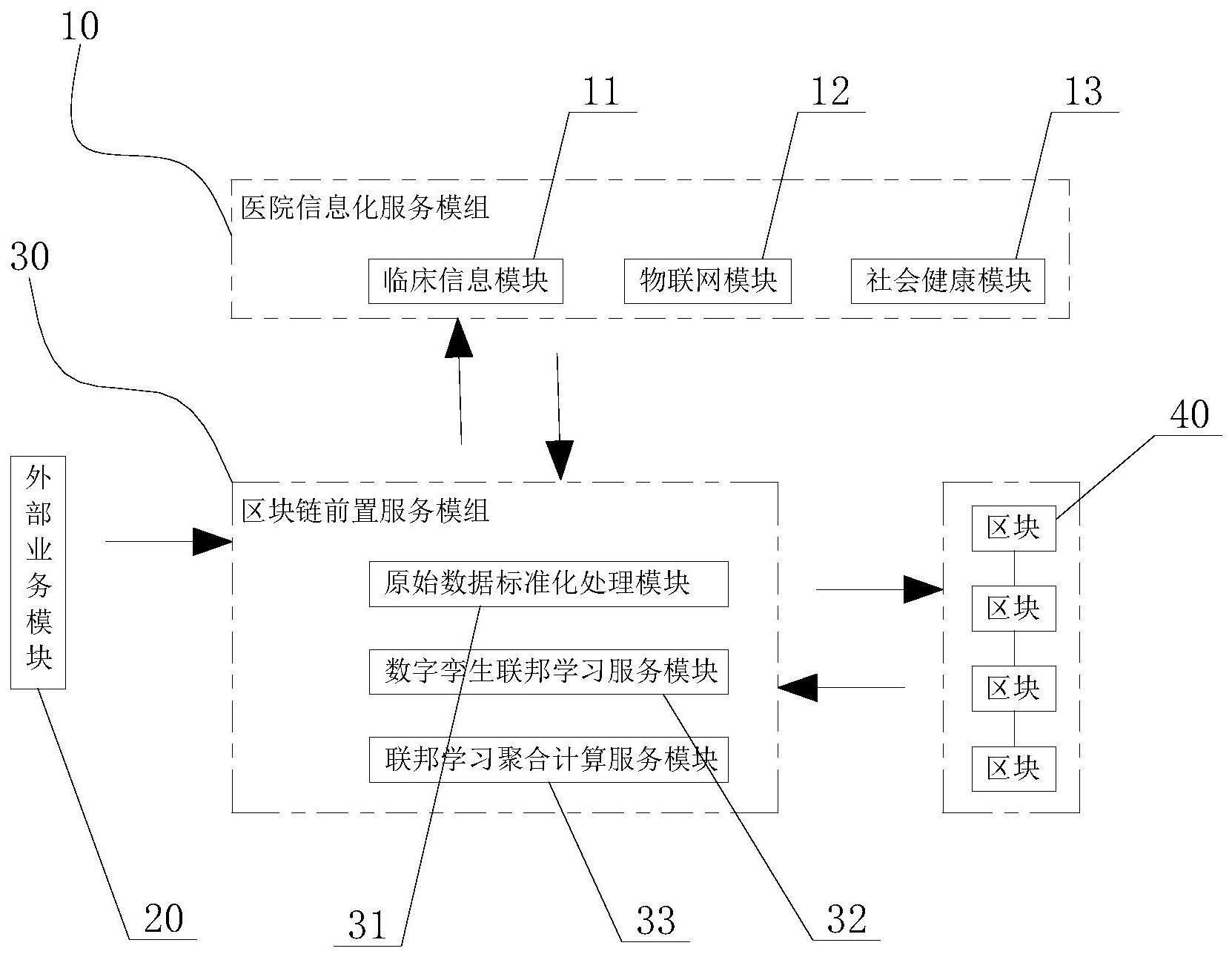 一种基于区块链的医疗数字孪生系统的制作方法