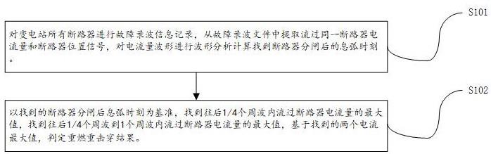 一种断路器重燃冲击穿分析诊断方法与流程