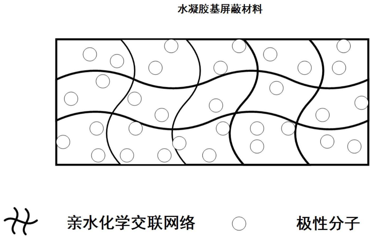 一种透明可伸展的水凝胶基太赫兹屏蔽材料及其制备方法