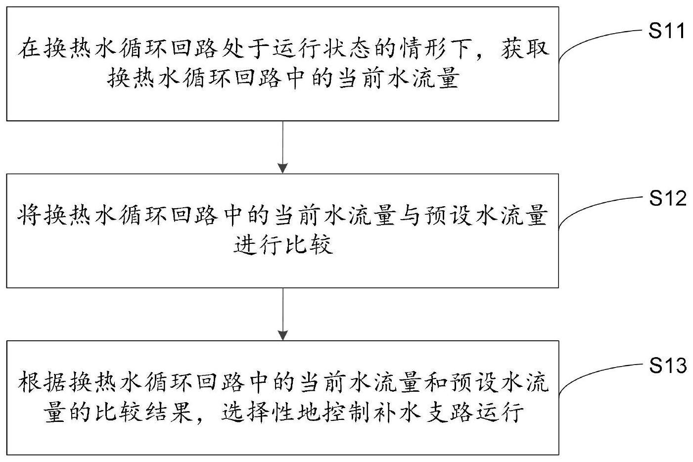 热泵机组及其控制方法与流程