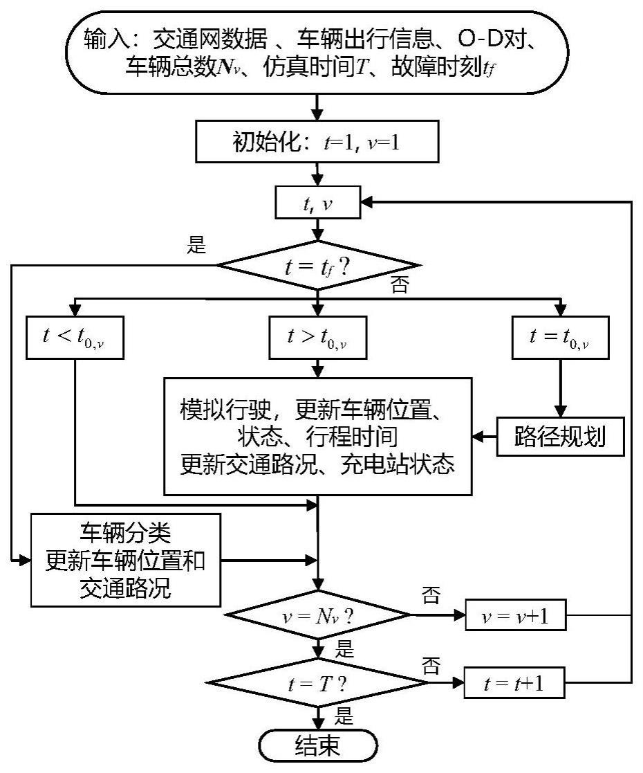 一种考虑充电站故障影响的电动汽车充电引导策略的制作方法