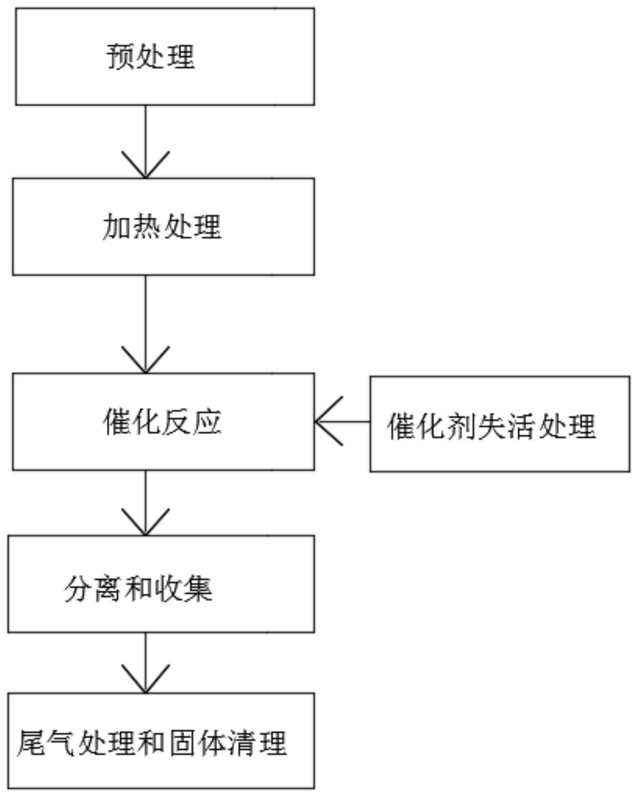 一种低浓度碳结晶有机废弃物用气相催化裂解处理工艺的制作方法