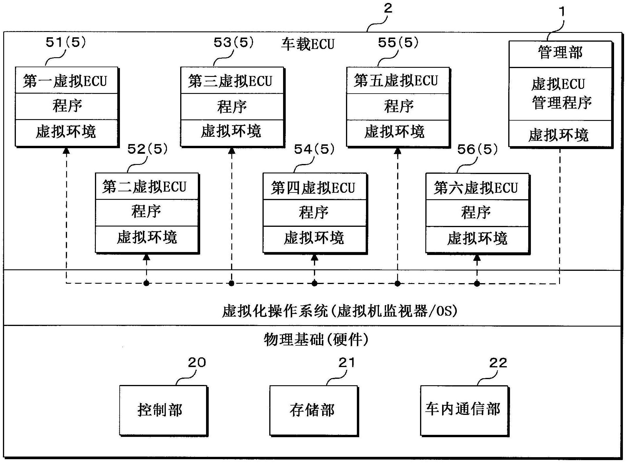 车载装置、信息处理方法及计算机程序与流程