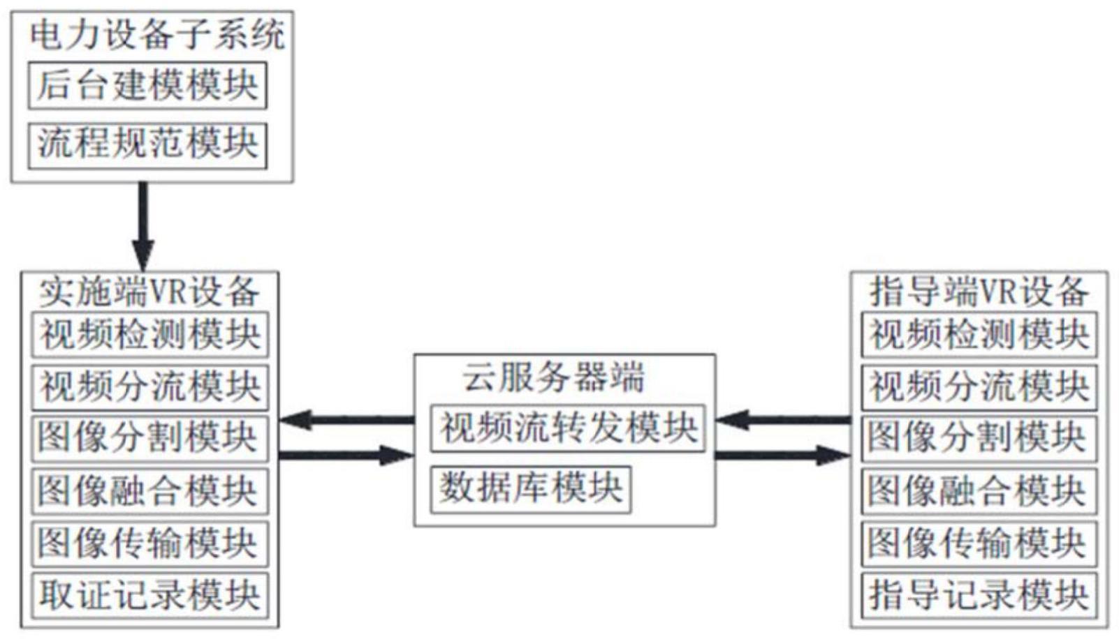 一种电力设备数字化监造远程控制系统的制作方法