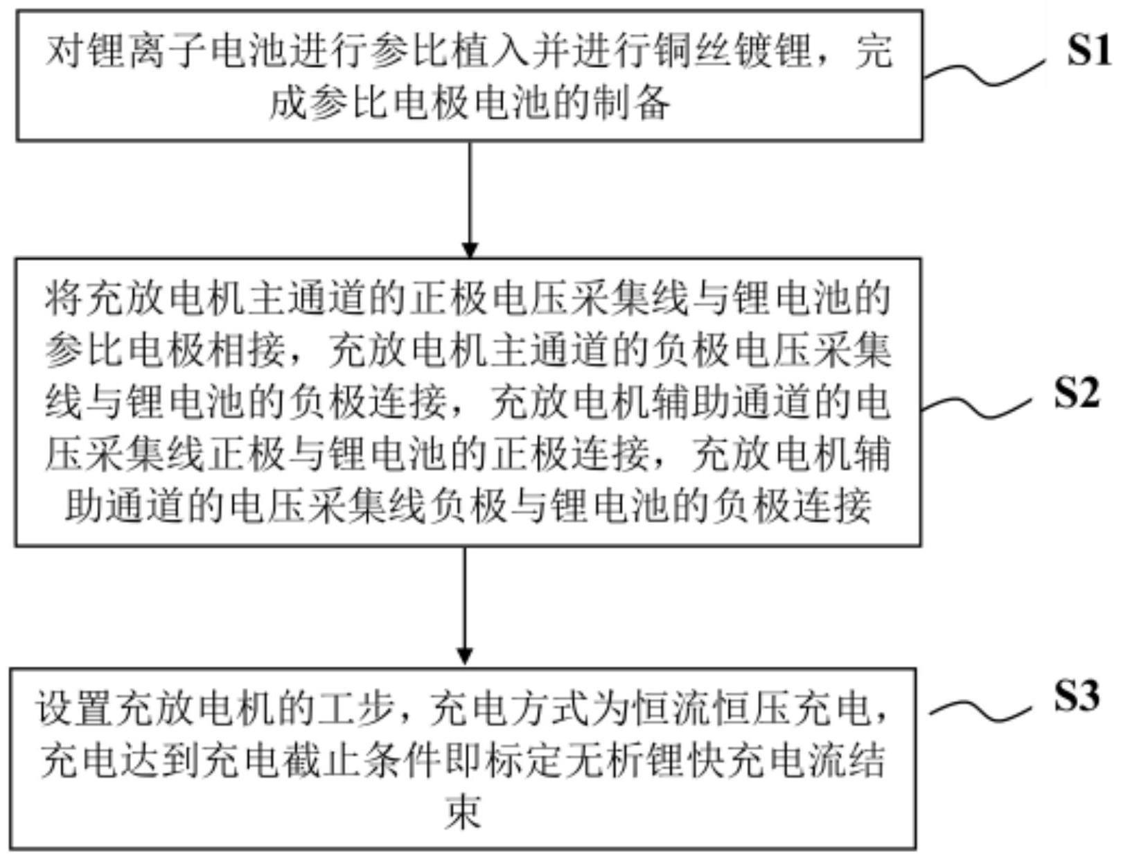 一种基于参比电极标定无析锂快充电流的方法