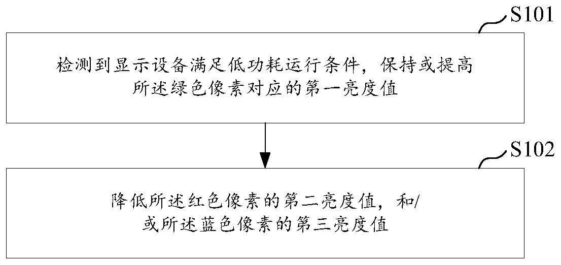 显示屏调节方法、显示设备及存储介质与流程