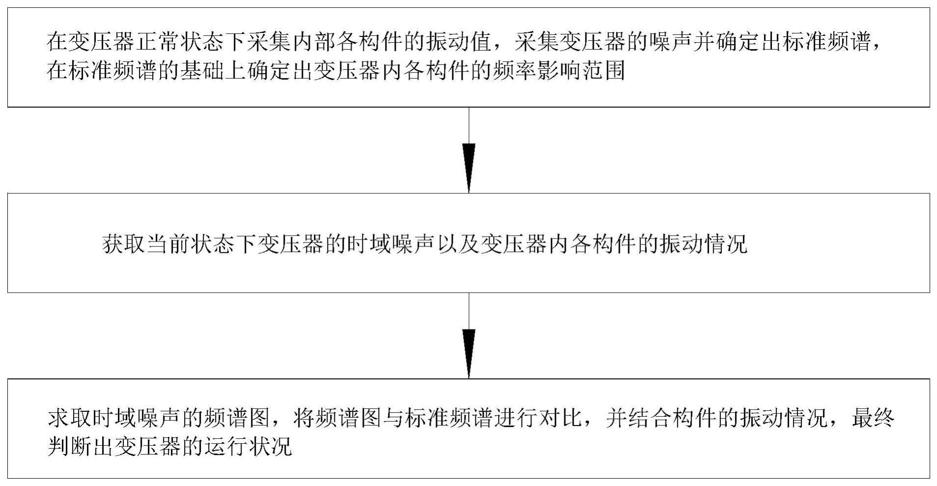 变压器异常状态分析以及判定方法与流程