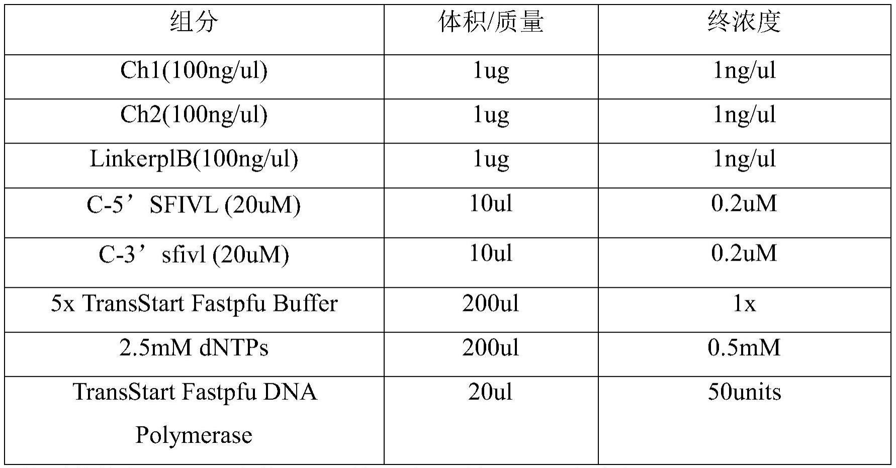 一种猫皮屑过敏原组分feld1双链二聚体重组蛋白、制备方法及应用与流程