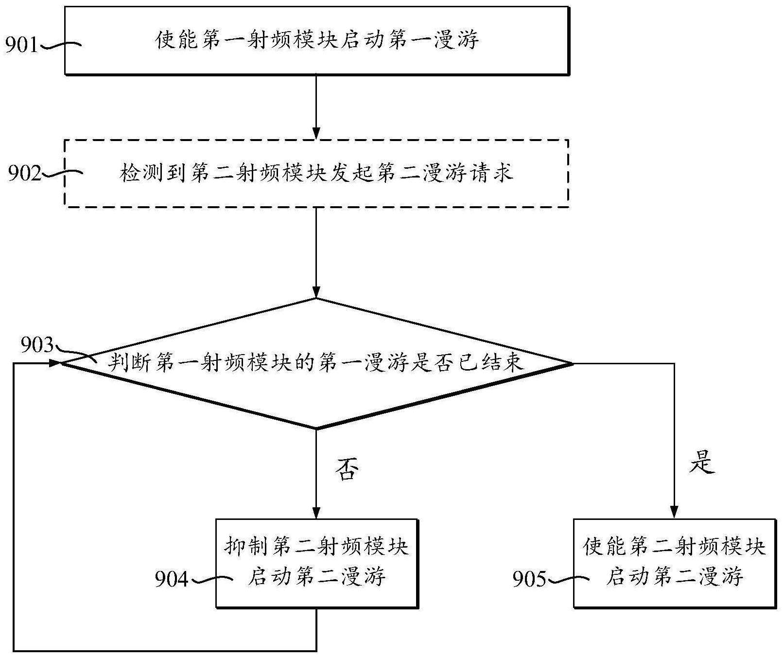 漫游方法、设备及通信系统与流程