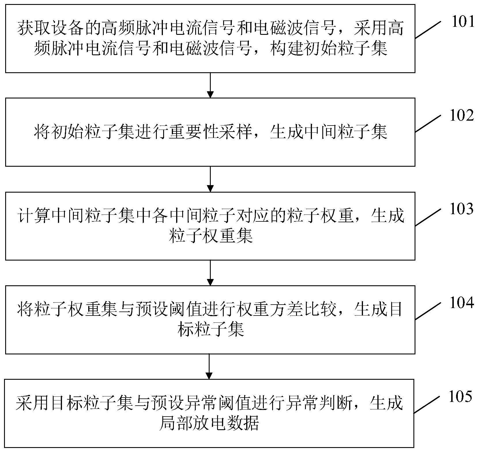 一种局部放电检测方法、系统、设备和介质与流程