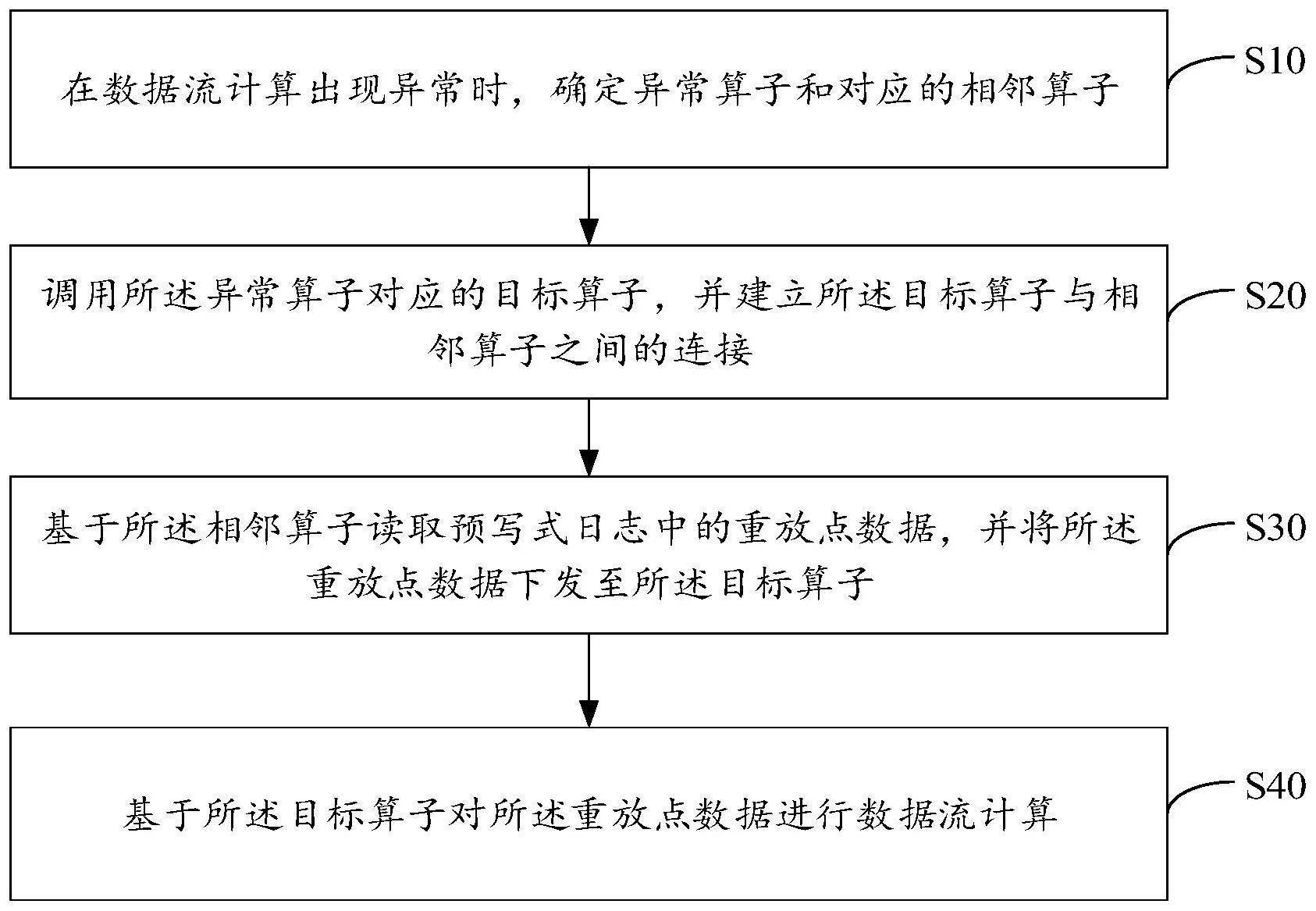 数据流计算异常恢复方法、装置、设备及存储介质与流程