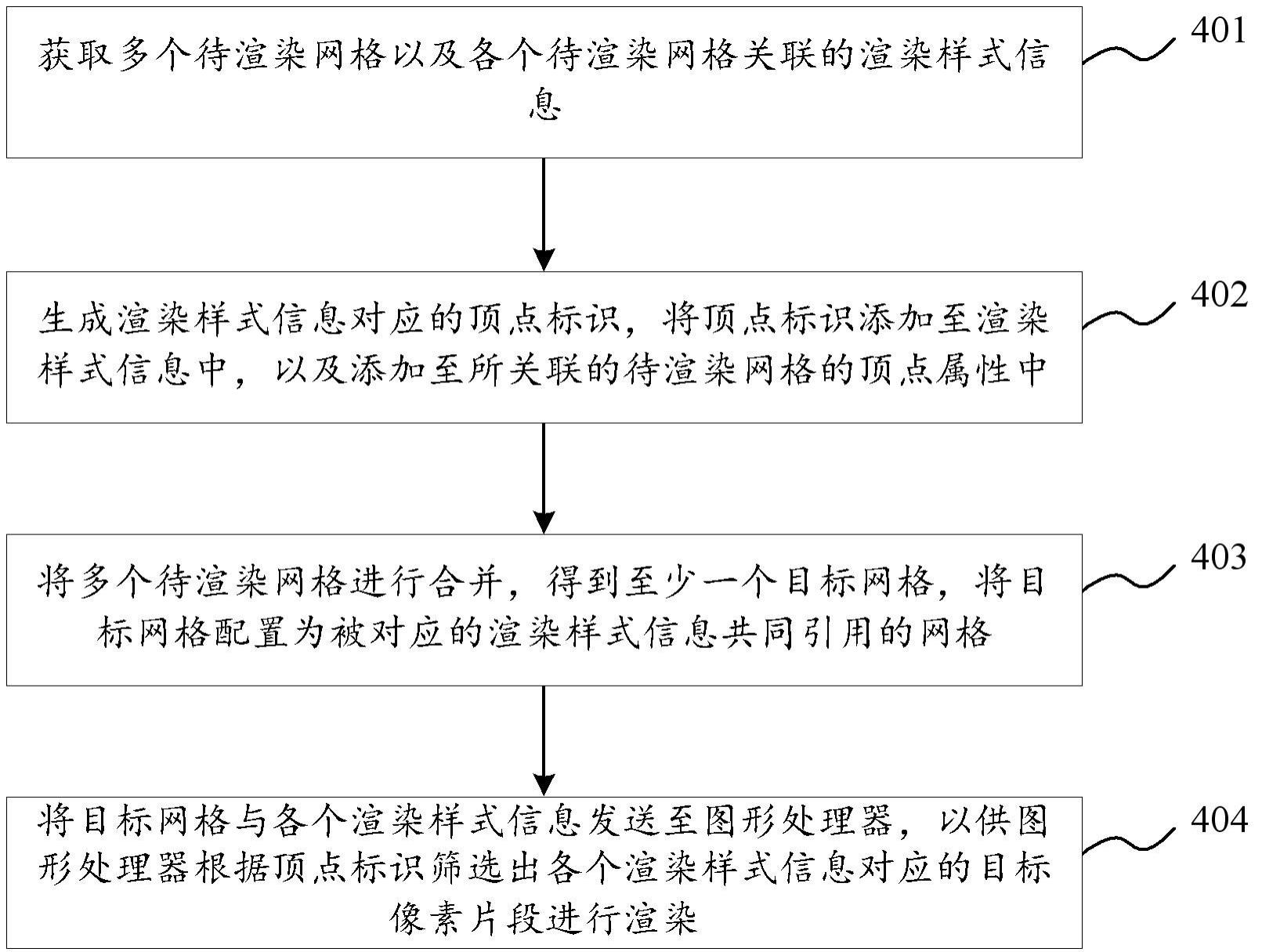 图像渲染方法、装置、电子设备及存储介质与流程