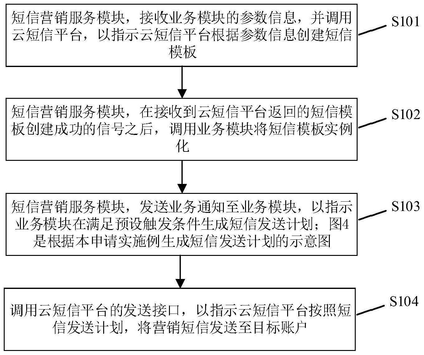 一种与短信平台对接以提供短信营销服务的方法和系统与流程