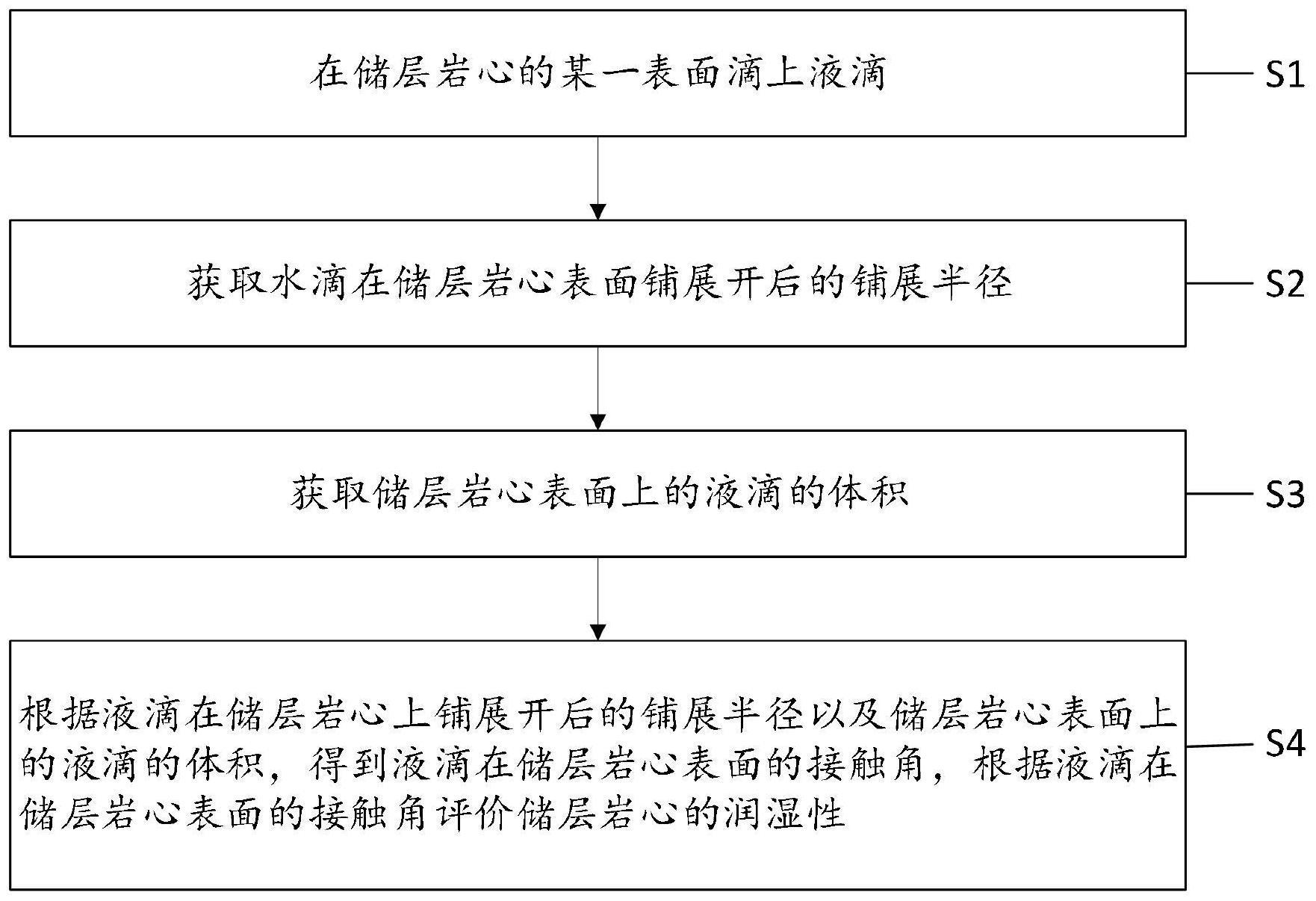 一种储层岩心润湿性测试方法