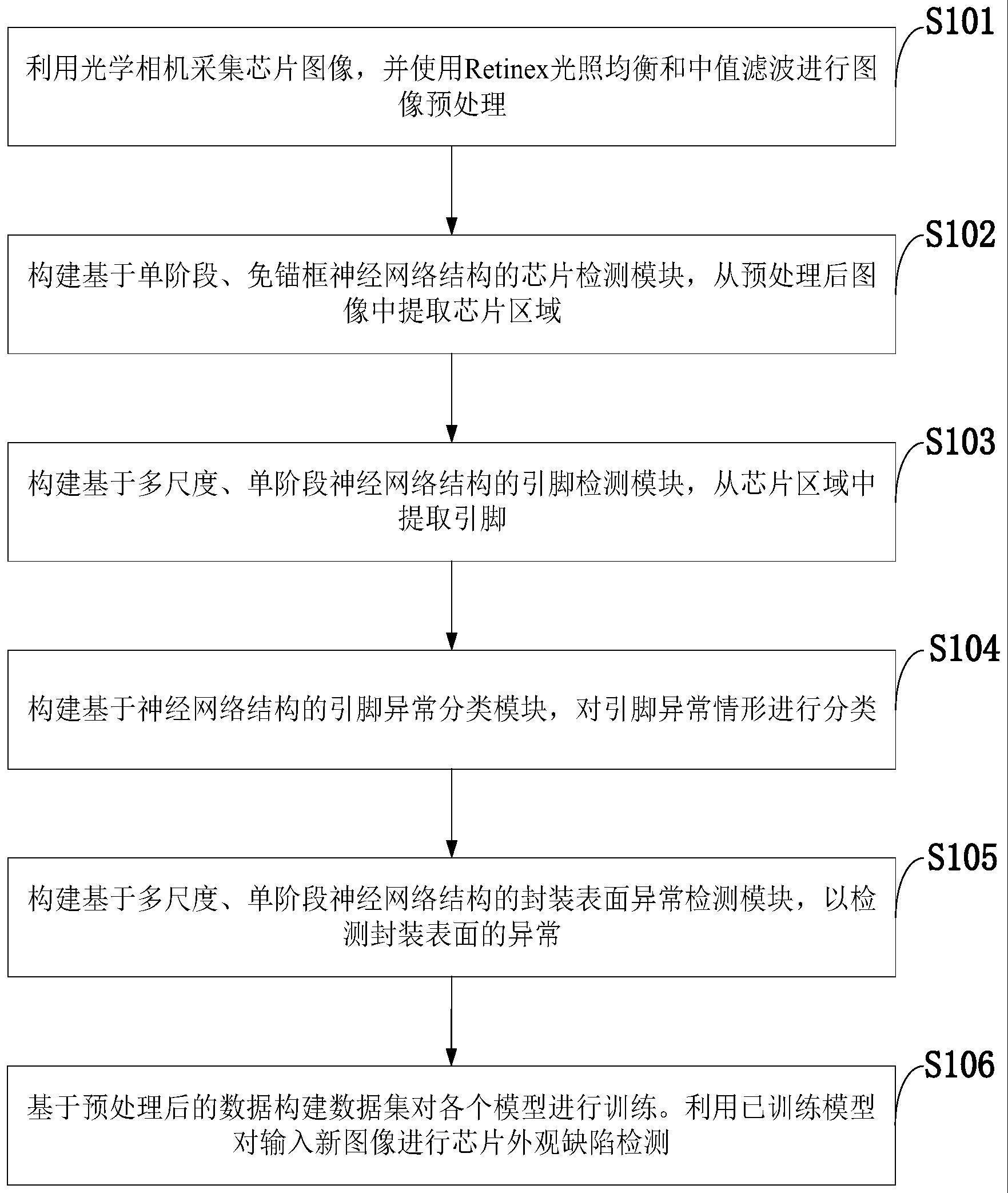 一种芯片外观缺陷自动检测方法、电子设备及存储介质