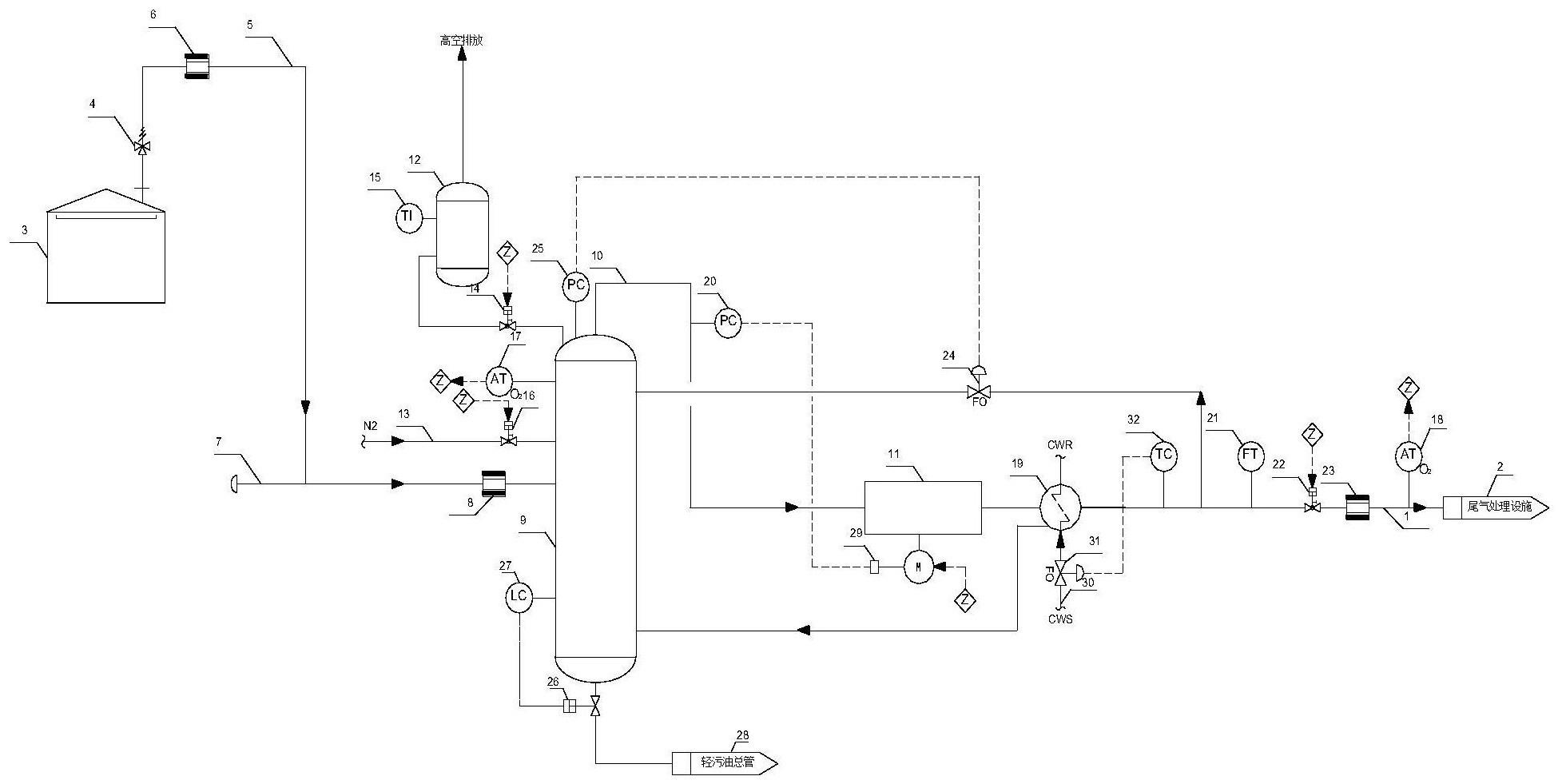 本质安全型芳烃抽提装置常压罐VOCs尾气增压输送系统的制作方法